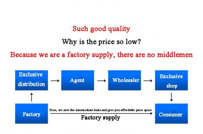 ANSI/ASME ステンレス カーボン 鋼 バット 溶接 ストップ エンド 調整可能なサイズ & 材料 工業品種 7