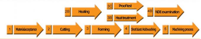 最新の会社ニュース 製造者 供給 ANSI 標準 スリップオン バット 溶接 ネック フランジ A105 ステンレス スチール パイプ フランジ 0