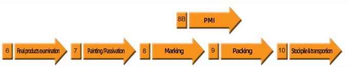 最新の会社ニュース 製造者 供給 ANSI 標準 スリップオン バット 溶接 ネック フランジ A105 ステンレス スチール パイプ フランジ 1